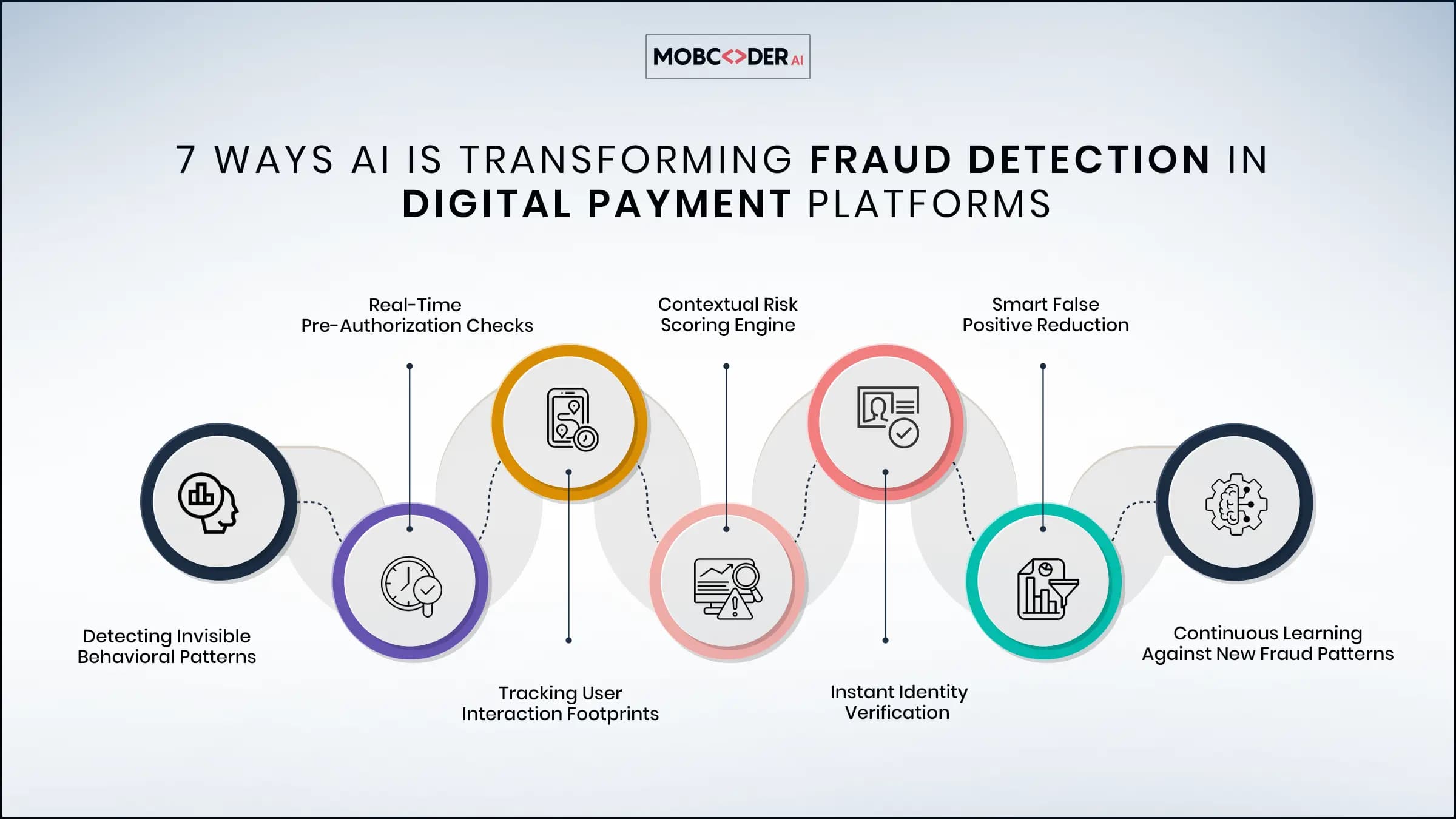 A new era of generative AI for everyone