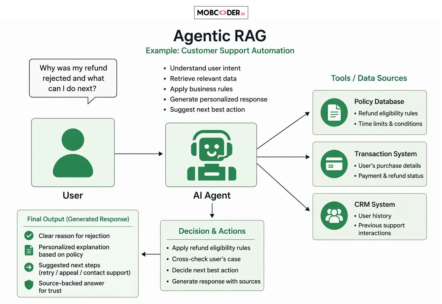 Blog related graphic one