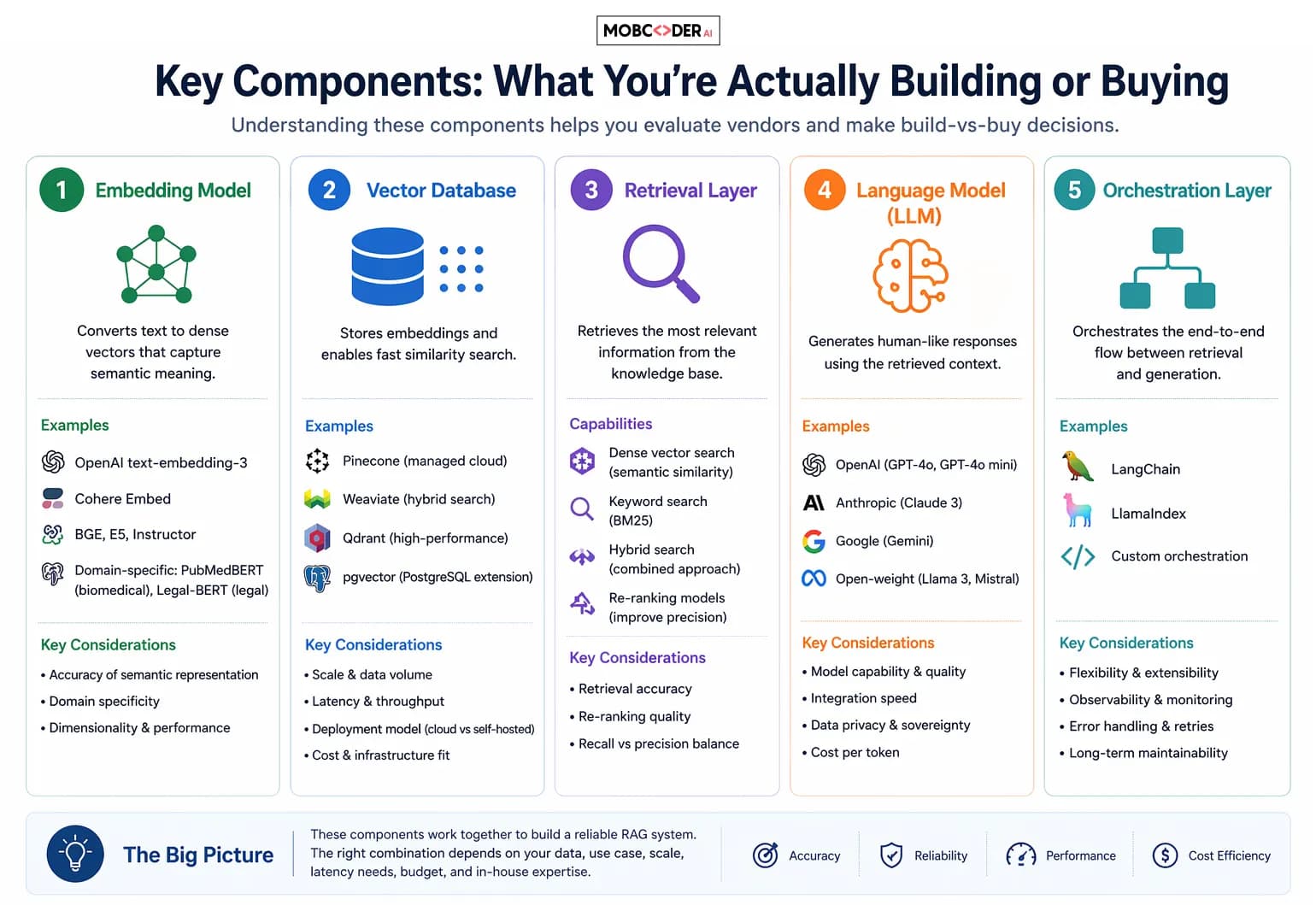 Blog related graphic two