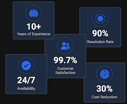Achievements Background