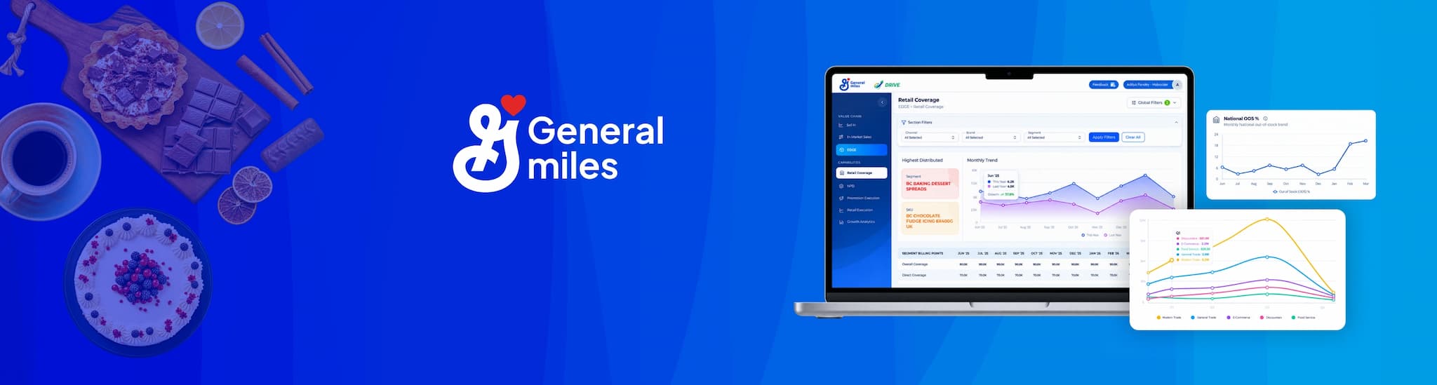 General Mills