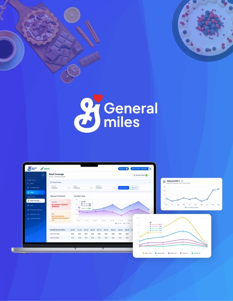 General Mills