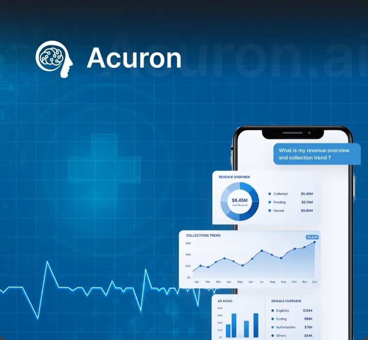 Acuron