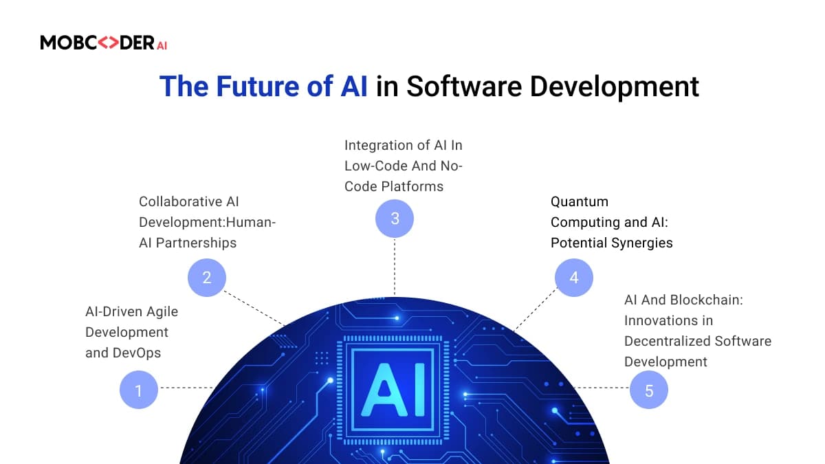 Blog description image one