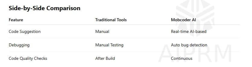 Blog description image three