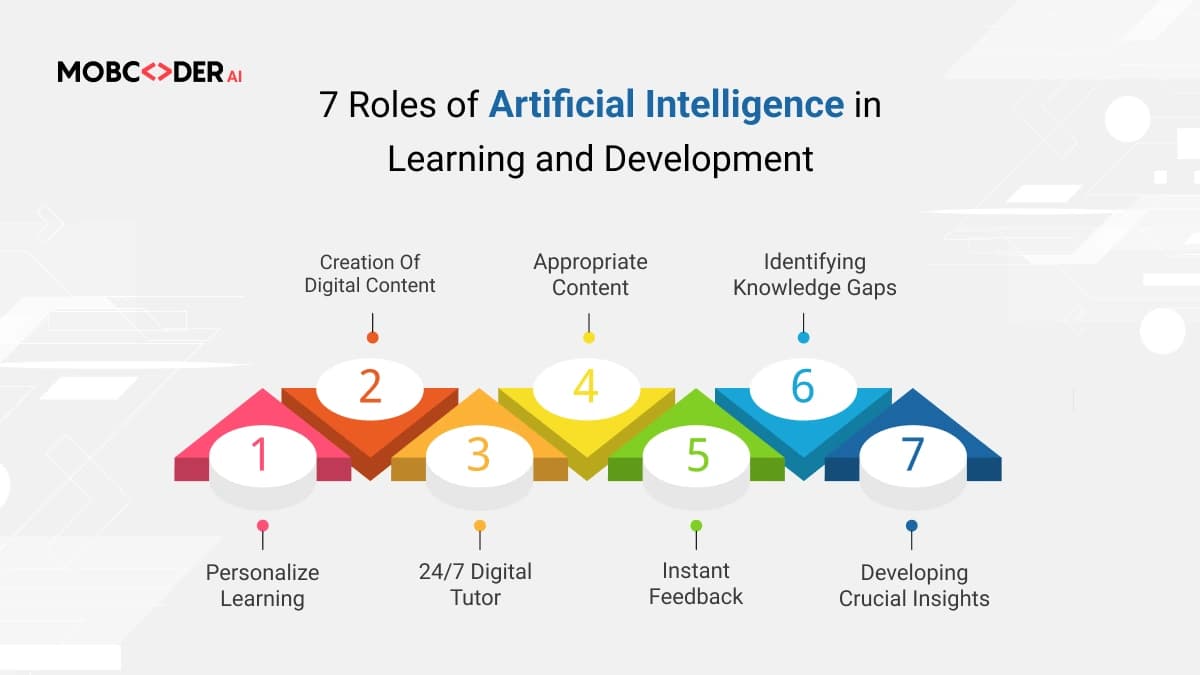 Blog description image two