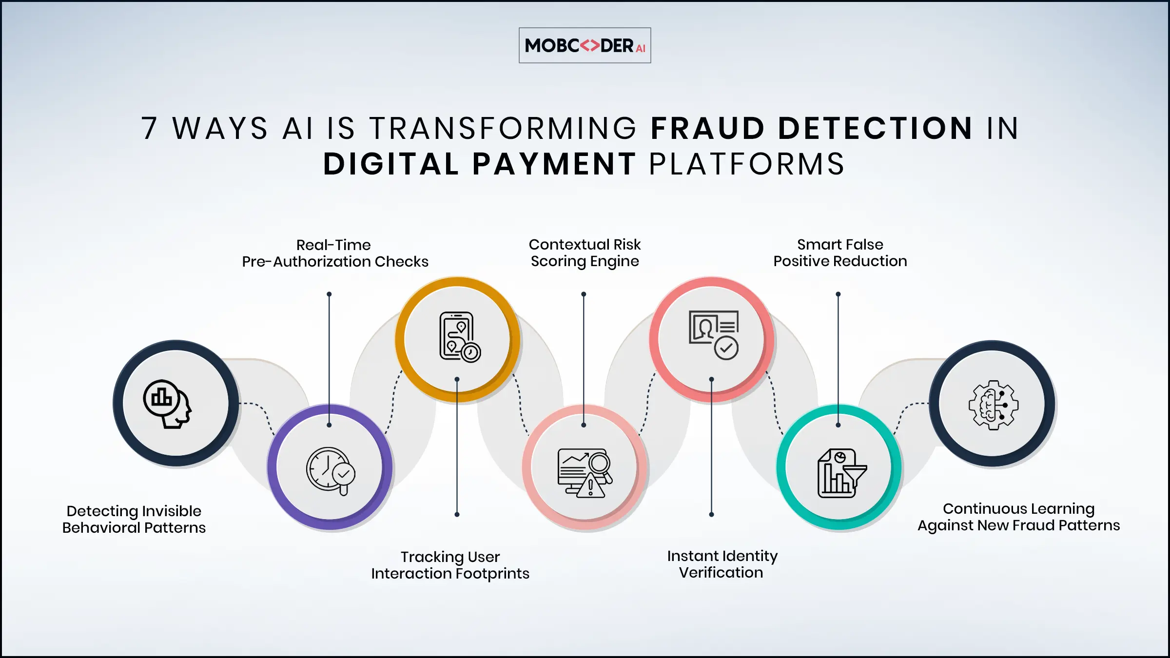 A new era of generative AI for everyone