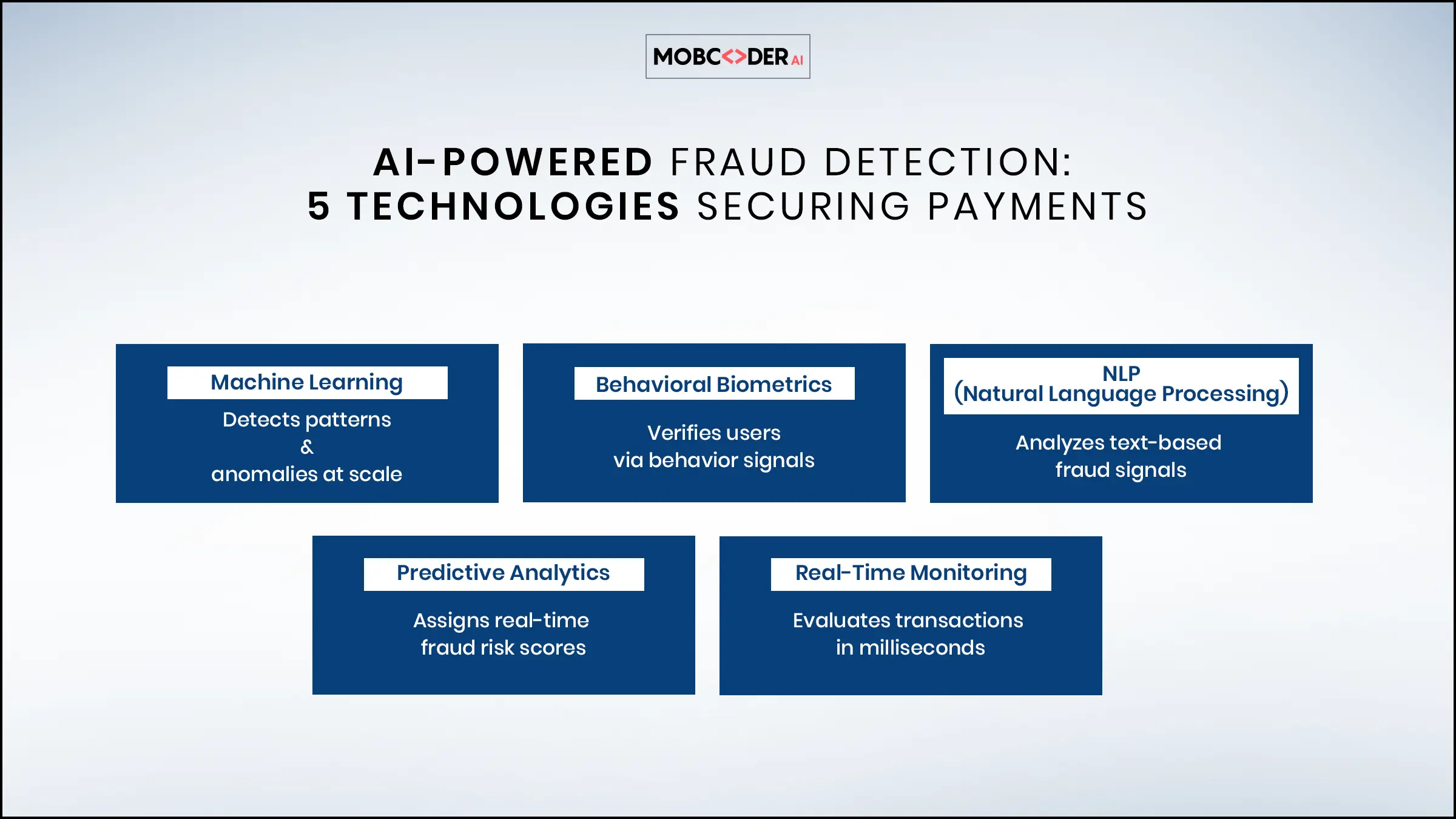 A new era of generative AI for everyone