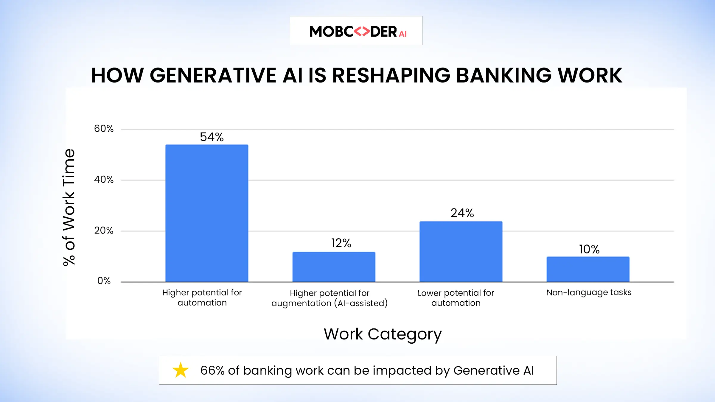 A new era of generative AI for everyone