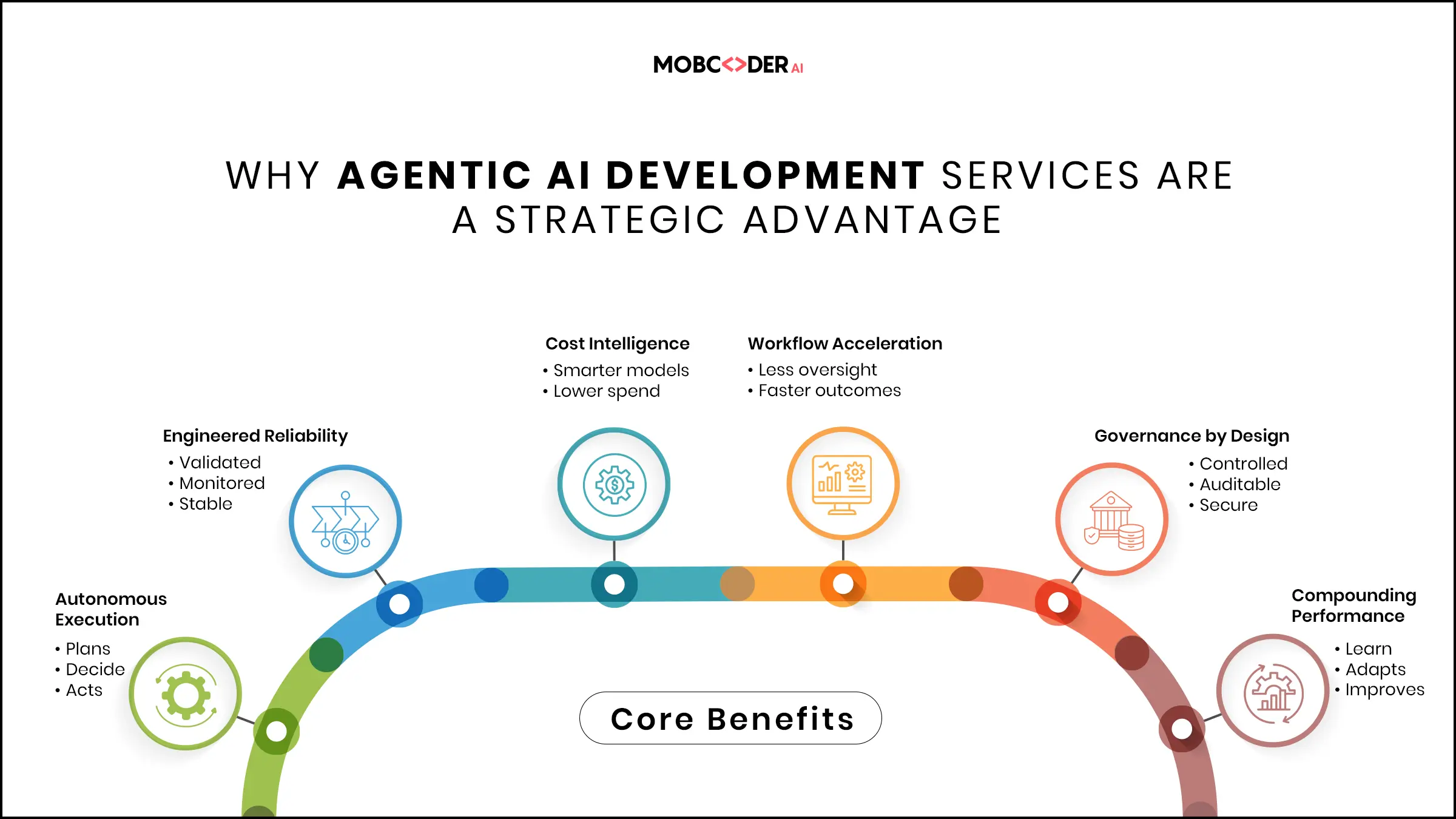 Blog description image one